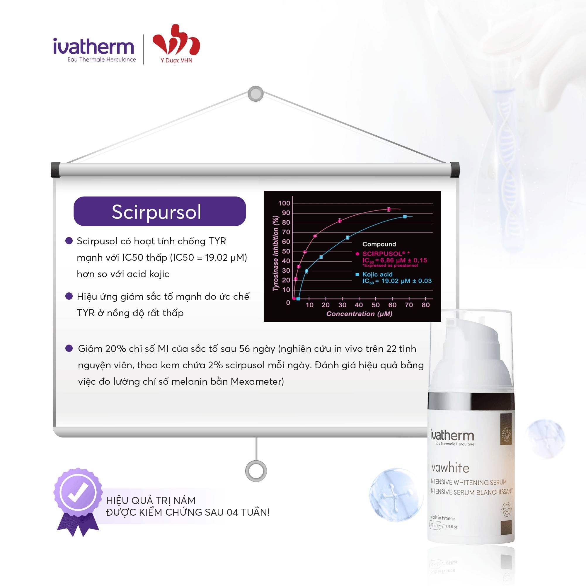 Ivatherm Ivawhite Serum Hỗ Trợ Cải Thiện Nám Làm Sáng Da 30ml