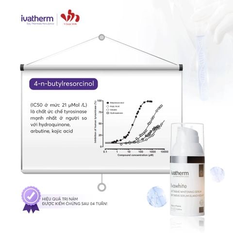 Ivatherm Ivawhite Serum Hỗ Trợ Cải Thiện Nám Làm Sáng Da 30ml