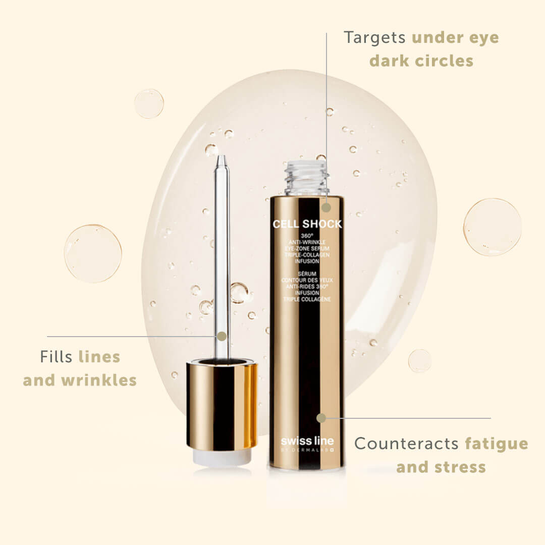 Swissline Cell Shock 360 Anti-Wrinkle Serum Triple Collagen Complex - Huyết thanh "Collagen tươi 360 độ" xóa nhăn, căng da thần tốc (Botox thoa)
