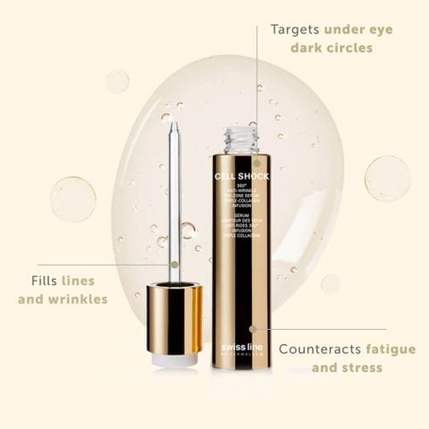 Swissline Cell Shock 360 Anti-Wrinkle Serum Triple Collagen Complex - Huyết thanh "Collagen tươi 360 độ" xóa nhăn, căng da thần tốc (Botox thoa)