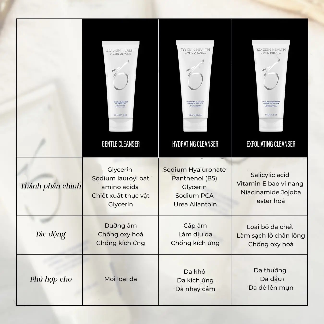 ZO SKIN HEALTH HYDRATING CLEANSER - Sữa rửa mặt cho da khô, da nhạy cảm