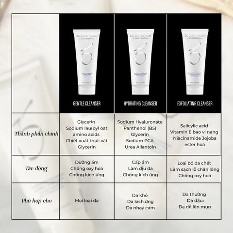 ZO SKIN HEALTH HYDRATING CLEANSER - Sữa rửa mặt cho da khô, da nhạy cảm