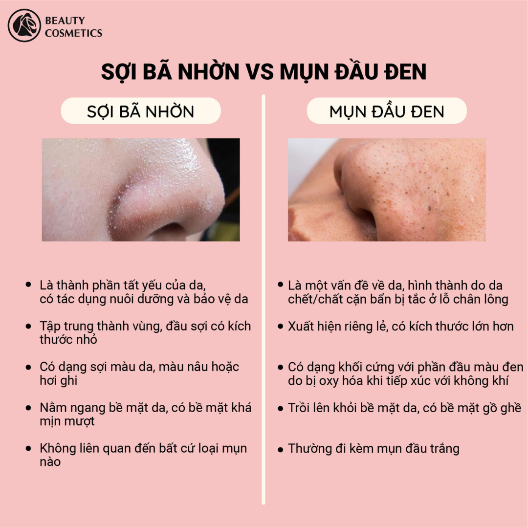  Serum Giảm Mụn Chăm Sóc Da, Thông Tuyến Bã, Tái Tạo Tuyến Bã Nhờn, Đẩy Mụn Dr.Lavic 5P Ance Serum DR907 
