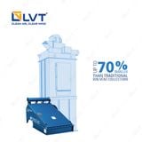 Hệ thống máy lọc bụi công nghiệp Donaldson