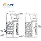 Hoạt động của máy hút bụi dạng buồng Donaldson