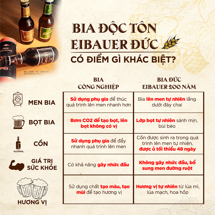Thùng 20 Chai Cocktail Eibauer Summer Mint 2.5% vol -  Hương Vị Bạc Hà The Mát 250ml