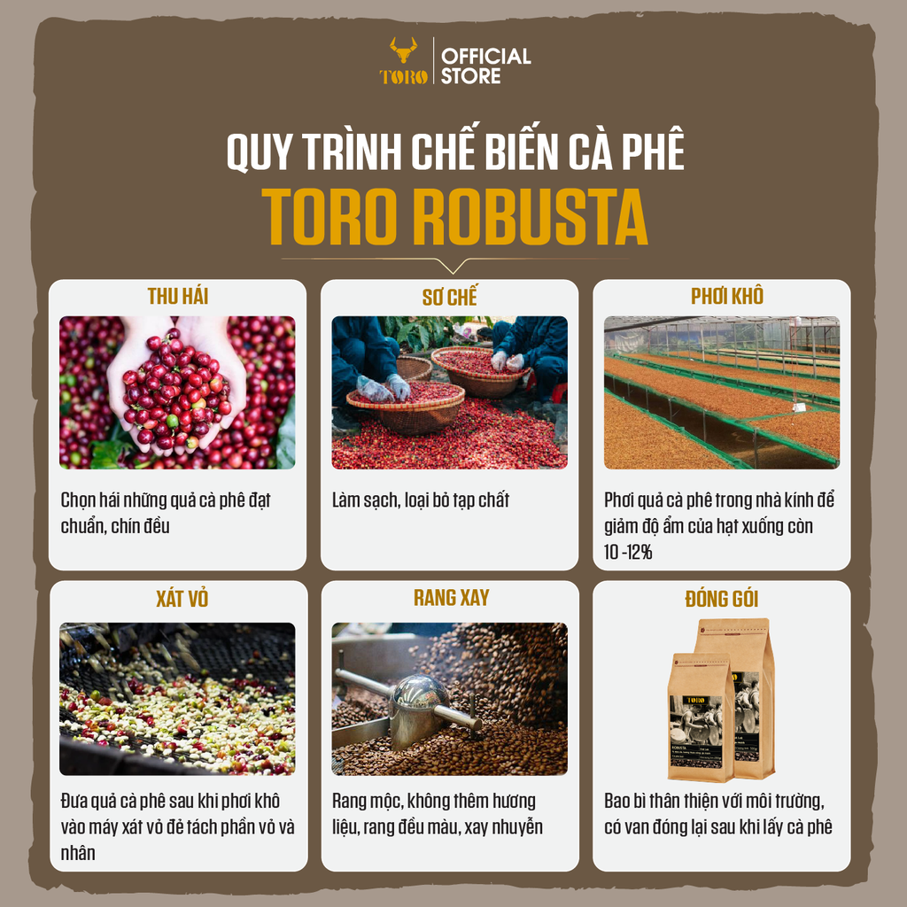 Bộ Mix Cà Phê Bột Toro Robusta & Toro Robusta Honey Nguyên Chất 100% - 500gr/Gói