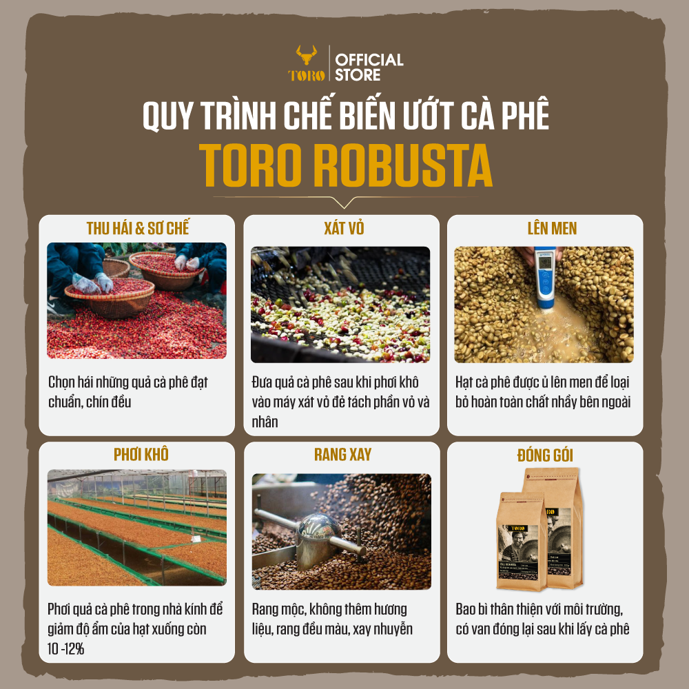 Cà Phê Bột Toro Robusta Thượng Hạng Nguyên Chất 100% - Gói 500gr