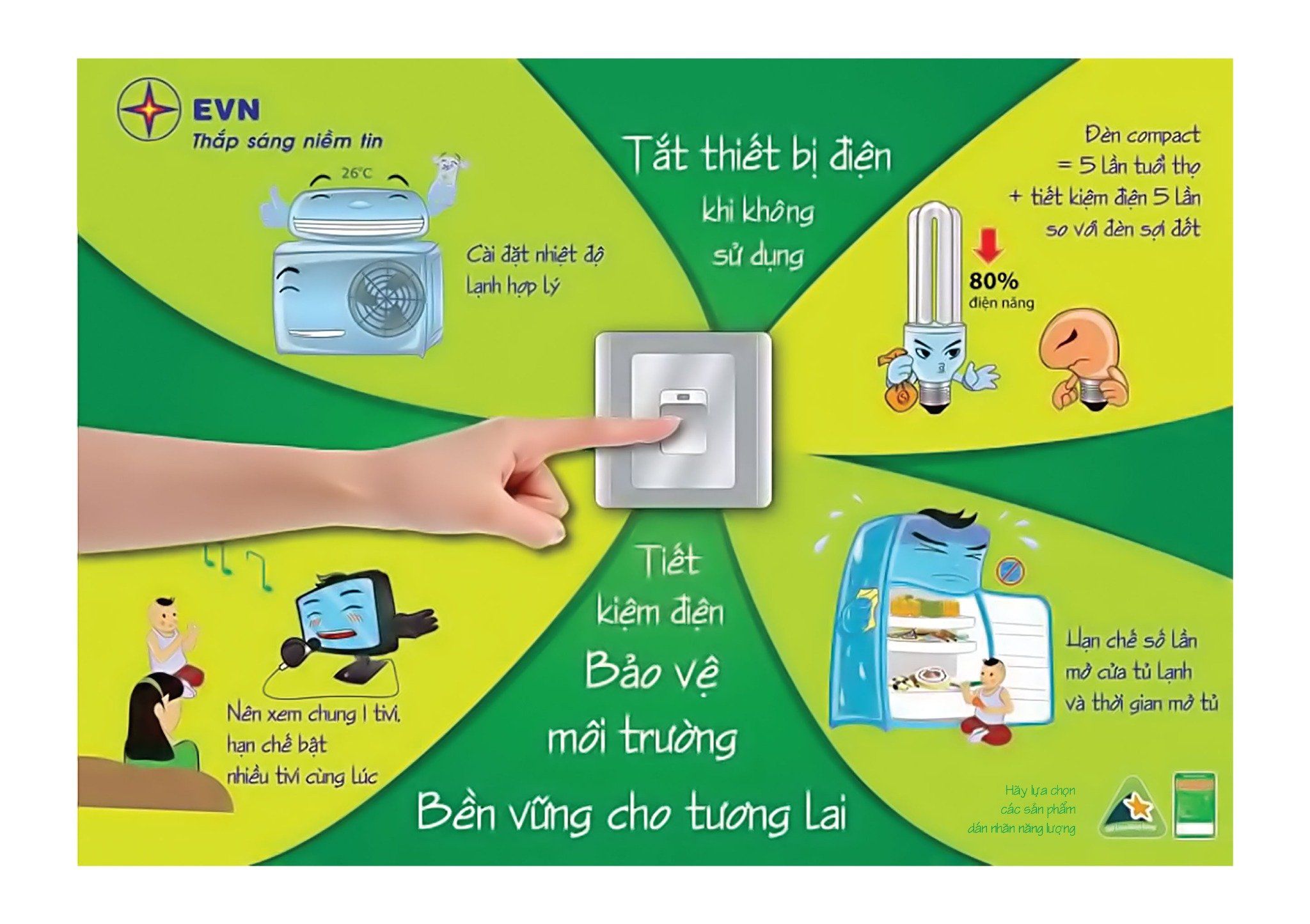  BỘ TRANH THỂ HIỆN NHỮNG  HÀNH VI TIẾT KIỆM ĐIỆN, NƯỚC 