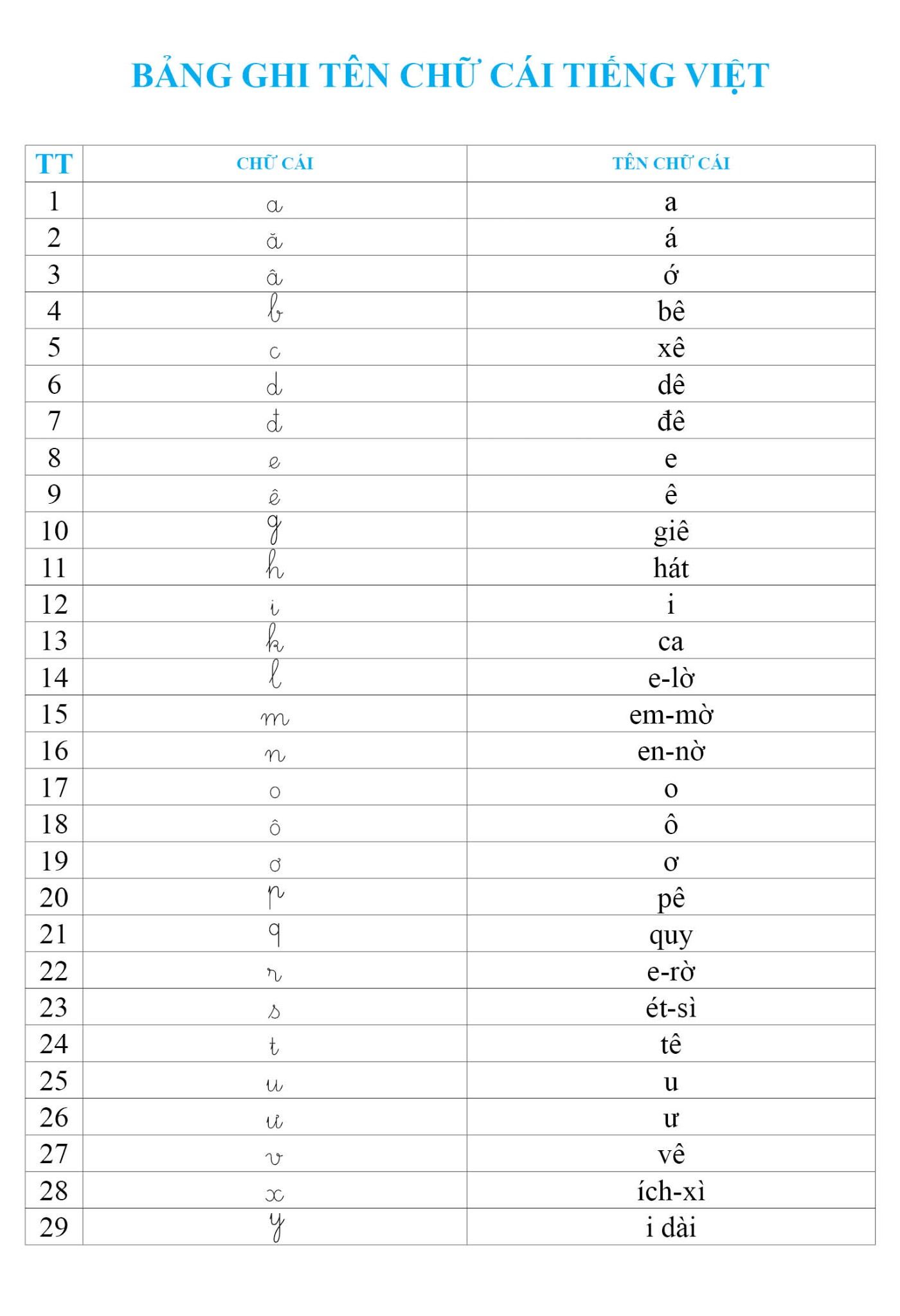  Bảng tên chữ cái tiếng Việt 