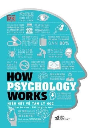 How Psychology Works - Hiểu Hết Về Tâm Lý Học