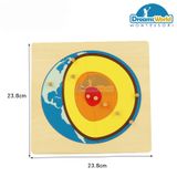  Giáo Cụ Montessori - Ghép hình lõi trái đất - Solar Core Puzzle 
