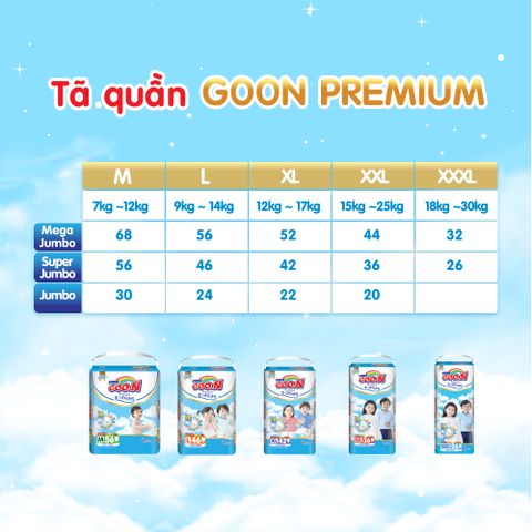  Tã quần Goo.n Premium M56 (7-12kg) 