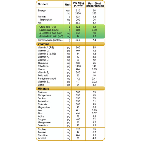  Sữa dê công thức DG-1 400g (0-6 tháng) 