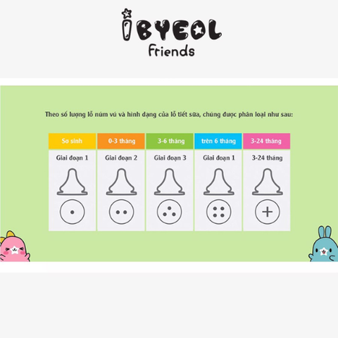  Bộ 2 núm ty cho bé I-byeol Friends Ggo-Mi giai đoạn 4 (trên 6 tháng) 