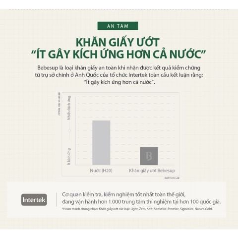  Khăn ướt Bebesup Zero (20 miếng / 80 miếng) 
