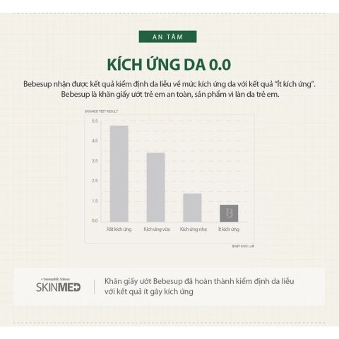  Khăn ướt Bebesup Premier (20 miếng / 70 miếng) 