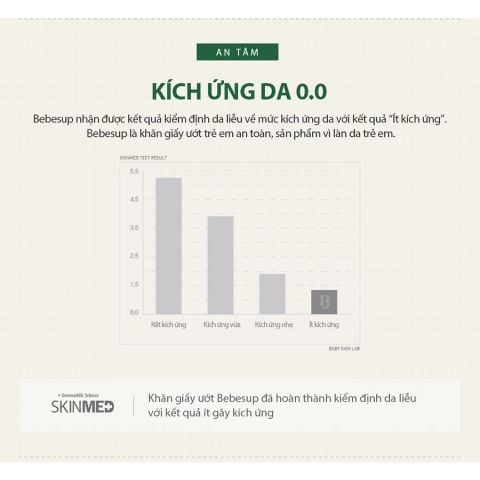  Khăn ướt Bebesup Zero (20 miếng / 80 miếng) 