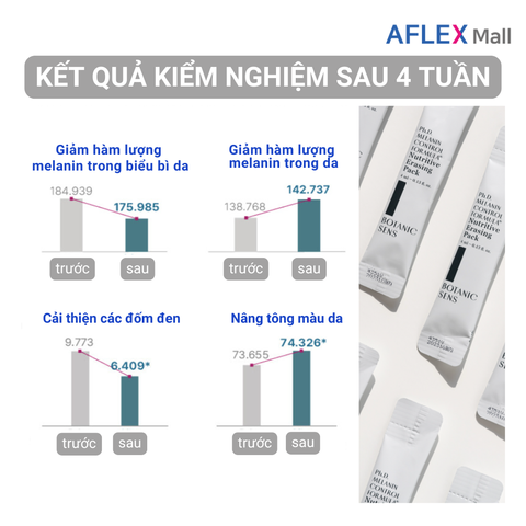  Mặt nạ dưỡng trắng da mờ thâm nám BOTANICSENS Nutritive Erasing Pack 