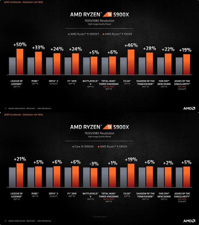 CPU AMD RYZEN 9 5900X