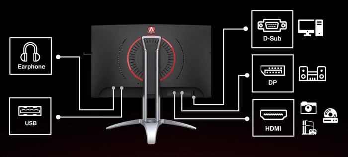 AOC Agon AG273QCX/74 QHD 2K 144Hz 1ms Freesync Gaming Cong