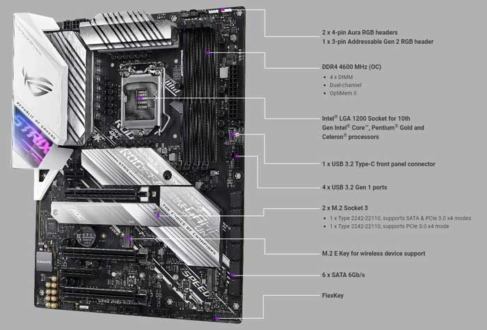 Mainboard Asus ROG Strix Z490-A Gaming