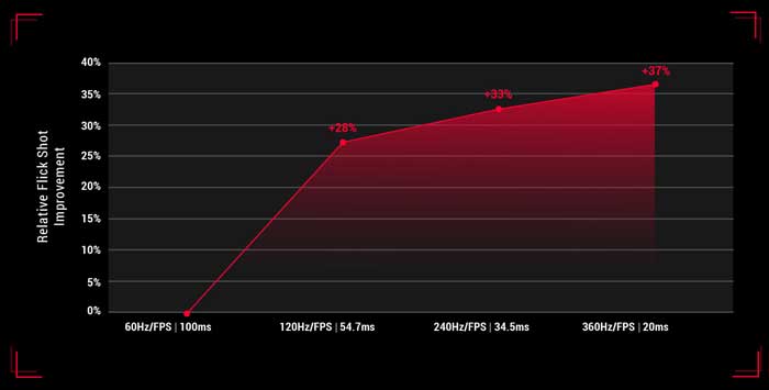 Asus PG259QN Swift eSports FHD Fast IPS 360Hz