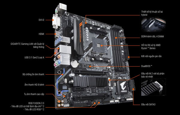 Mainboard Gigabyte B450 Aorus M