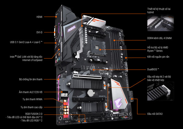 Amd B450 Aorus Pro B450 Wifi Mainboard Gigabyte B450 Aorus Pro –