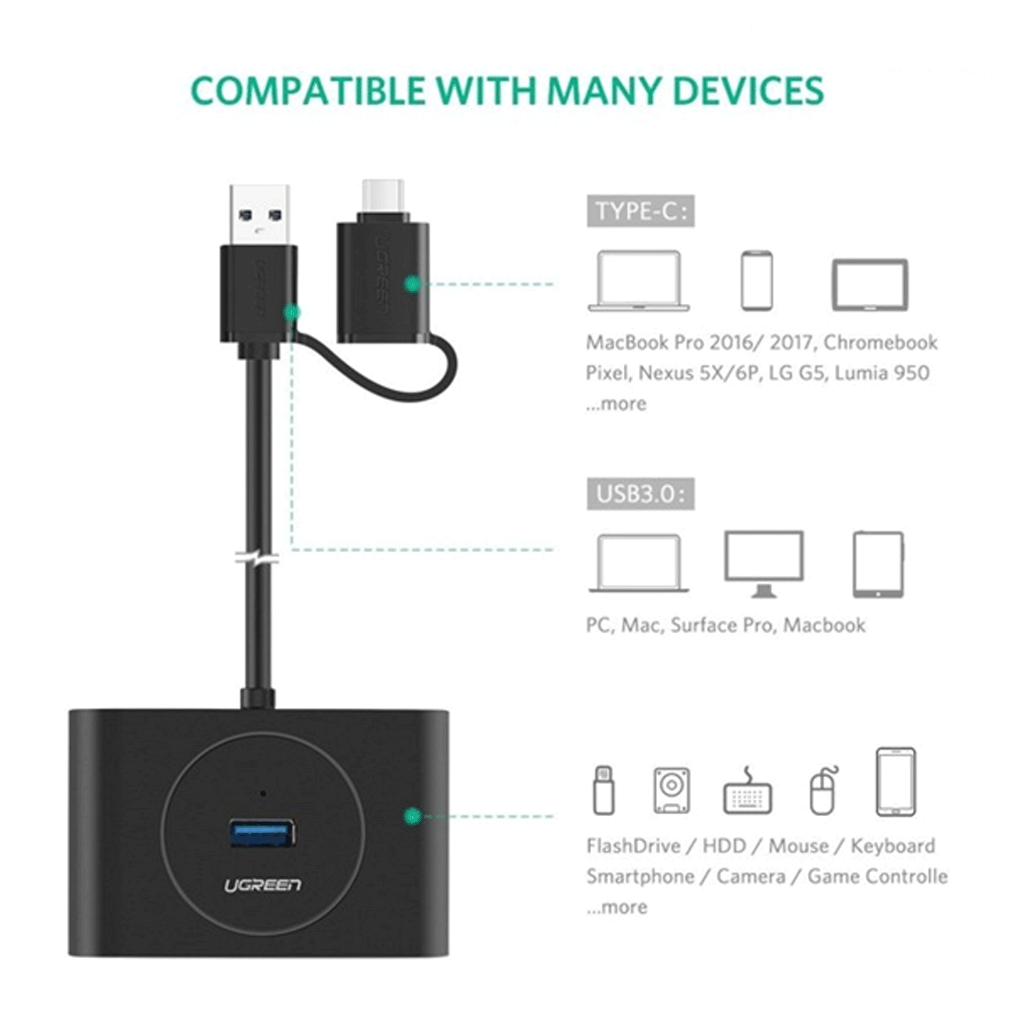  Bộ chia USB Type C ra 4 cổng USB 3.0 dài 1M Ugreen 40850 