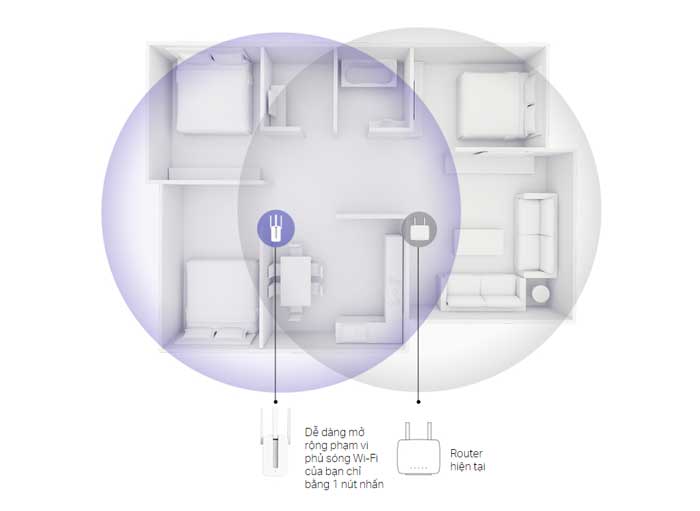 Bộ Kích Sóng Wifi Repeater Mercusys MW300RE 300Mbps 3 anten