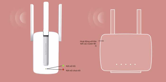 Bộ Kích Sóng Wifi Repeater Mercusys MW300RE 300Mbps 3 anten