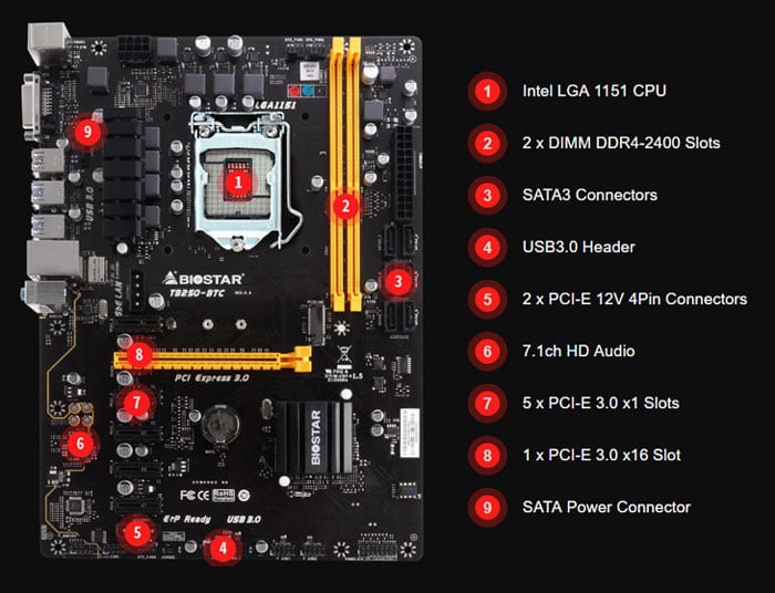 Mainboard Biostar B250 -BTC - 6 Chân cũ