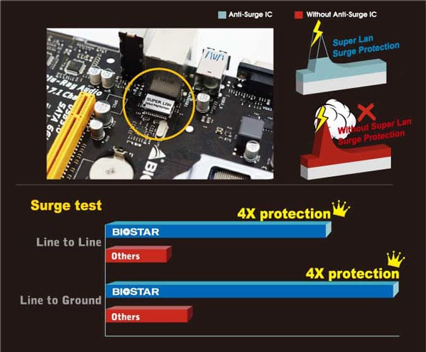 Mainboard Biostar B350