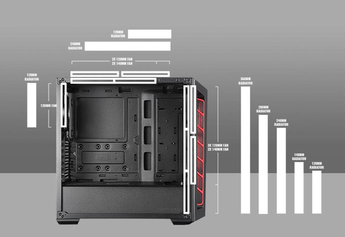 Cooler Master MasterBox MB520 Black Trim