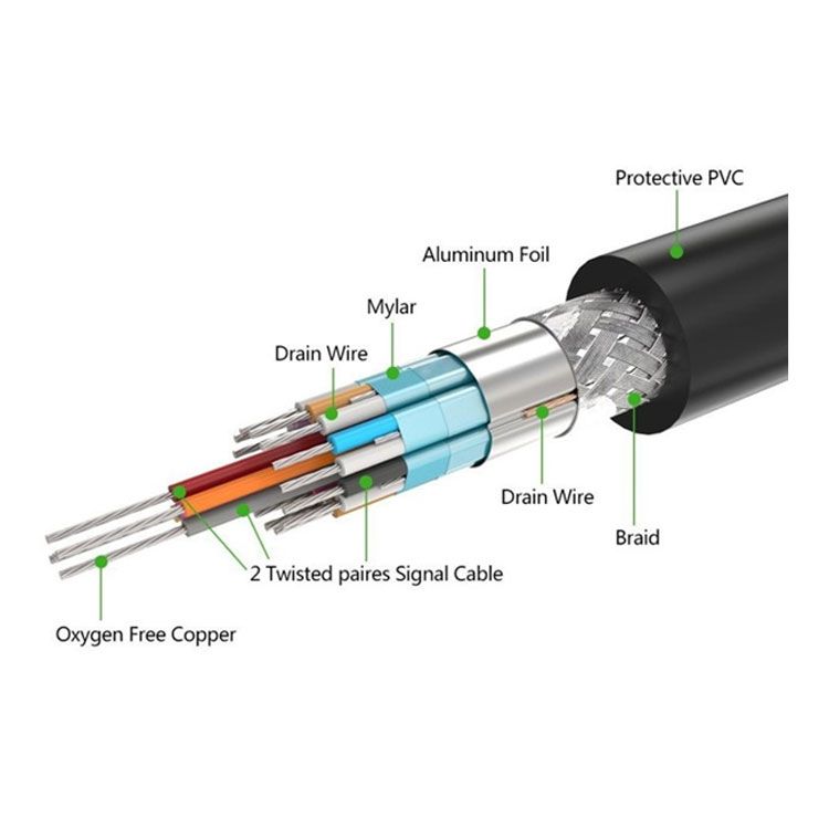 Cáp DVI 24+1 1.5m Ugreen (11606)