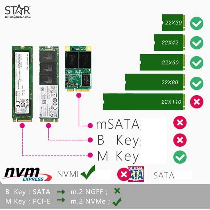 Card PCIe Jeyi M.2 NVMe 4.0/3.0 (SK4)