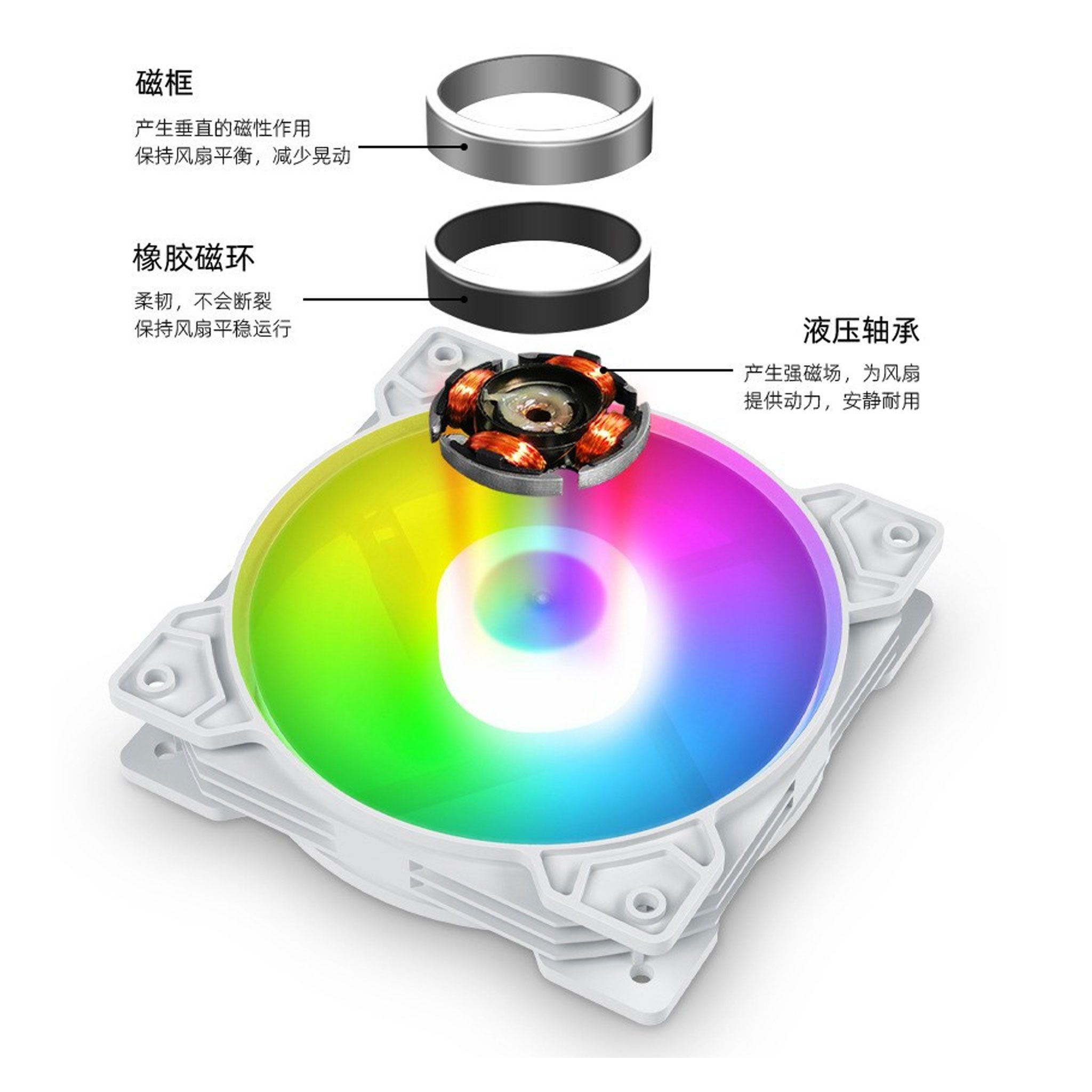 Fan Case CoolMoon K8 Led RGB Trắng (RGB Fixed, Không Cần Hub)