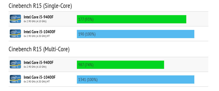 CPU Intel Core i5 10400F