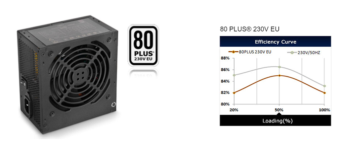Nguồn Deepcool DN450 450W 80 Plus White (DP-230EU-DN450)