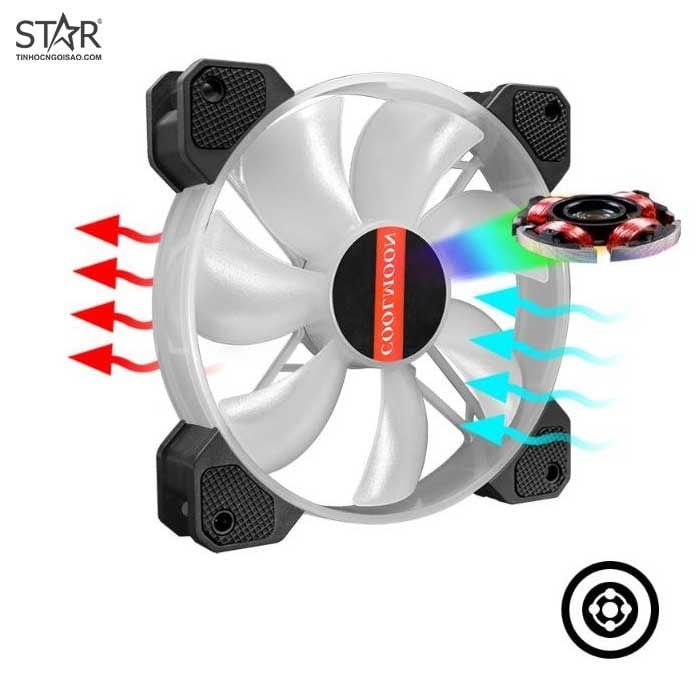 Fan Case Coolmoon Y1 LED RGB 12cm Pack 6 Fan (Hub + Remote)
