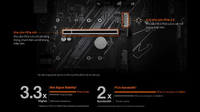 Mainboard Gigabyte B550 Aorus Elite