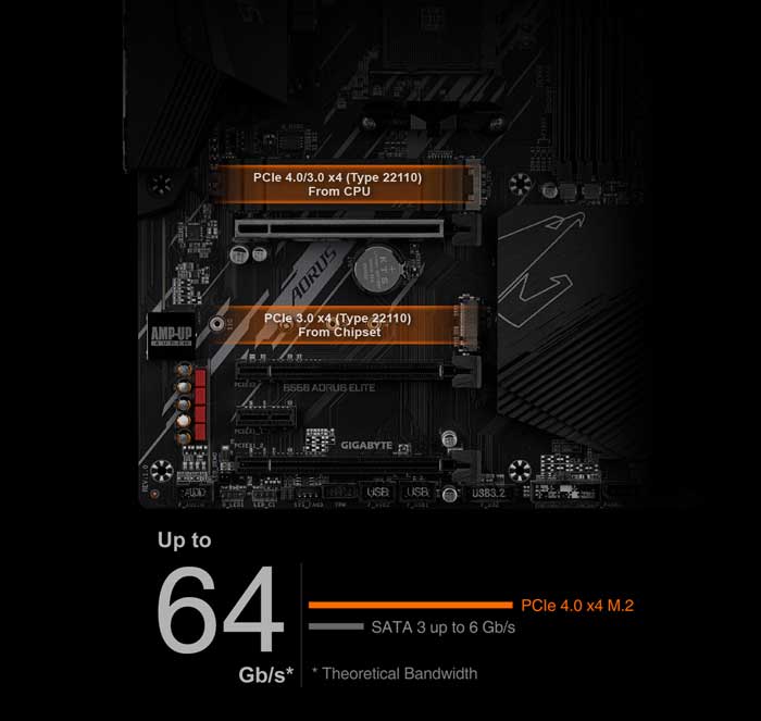 Mainboard Gigabyte B550 Aorus Elite