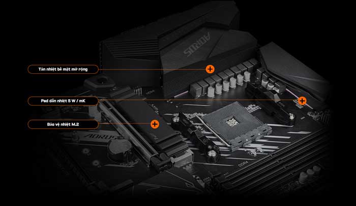 Mainboard Gigabyte B550 Aorus Elite