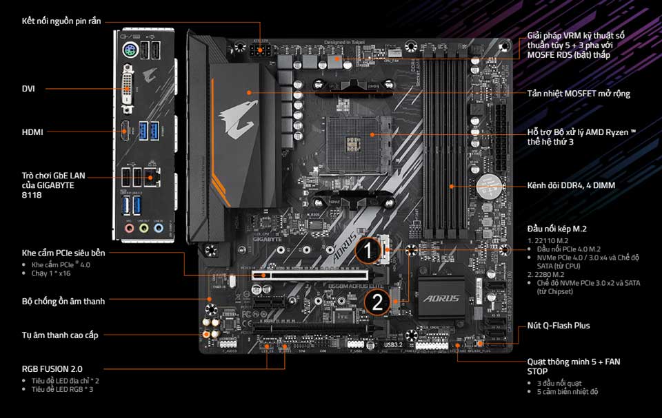 Mainboard Gigabyte B550M Aorus Elite