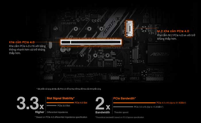 Mainboard Gigabyte B550M Aorus Elite