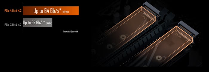 Mainboard Gigabyte B550M DS3H 