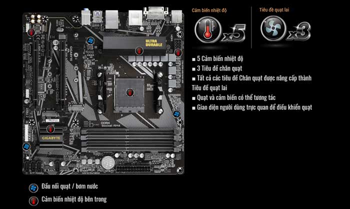 Mainboard Gigabyte B550M DS3H 