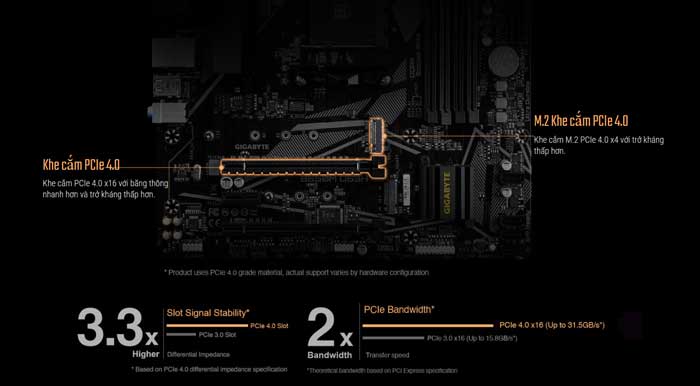 Mainboard Gigabyte B550M DS3H 