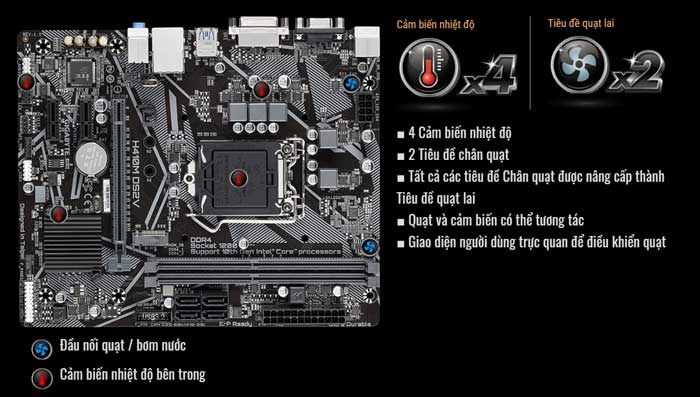 Mainboard Gigabyte H410M DS2V